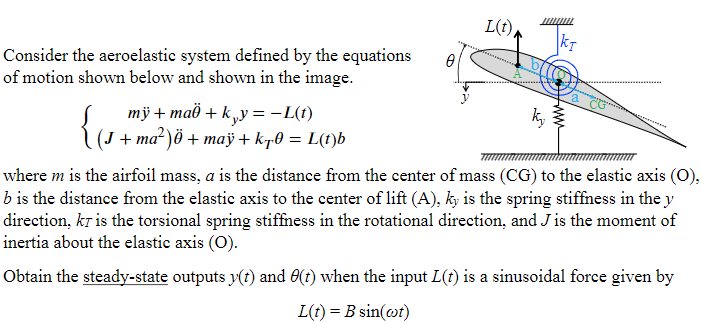 Solved Consider the aeroelastic system defined by the | Chegg.com