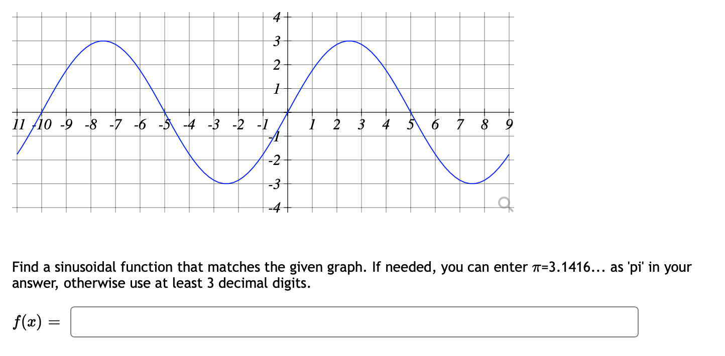 Solved Find a sinusoidal function that matches the given | Chegg.com