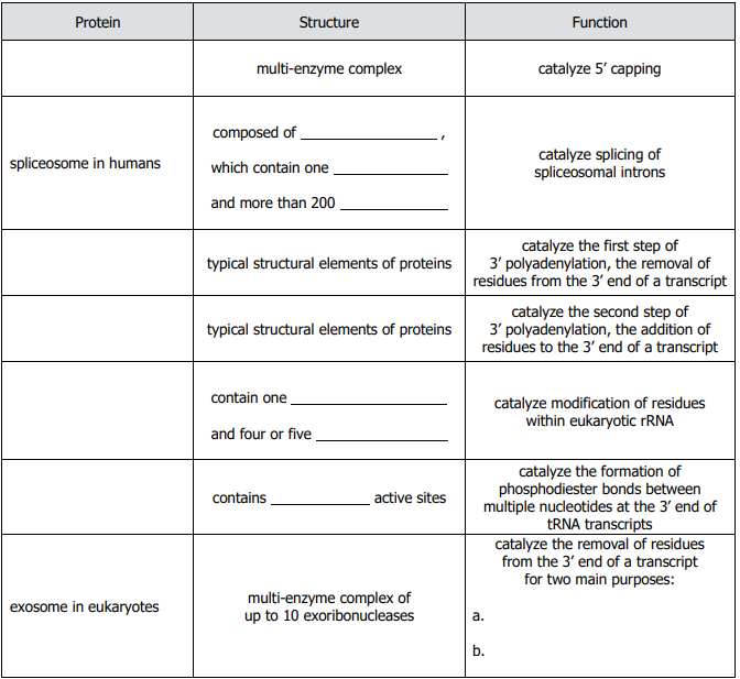 Complete the table below to summarize the | Chegg.com