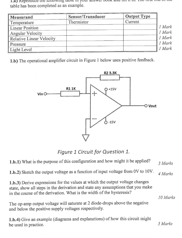 table has been completed as an example. k k k k k