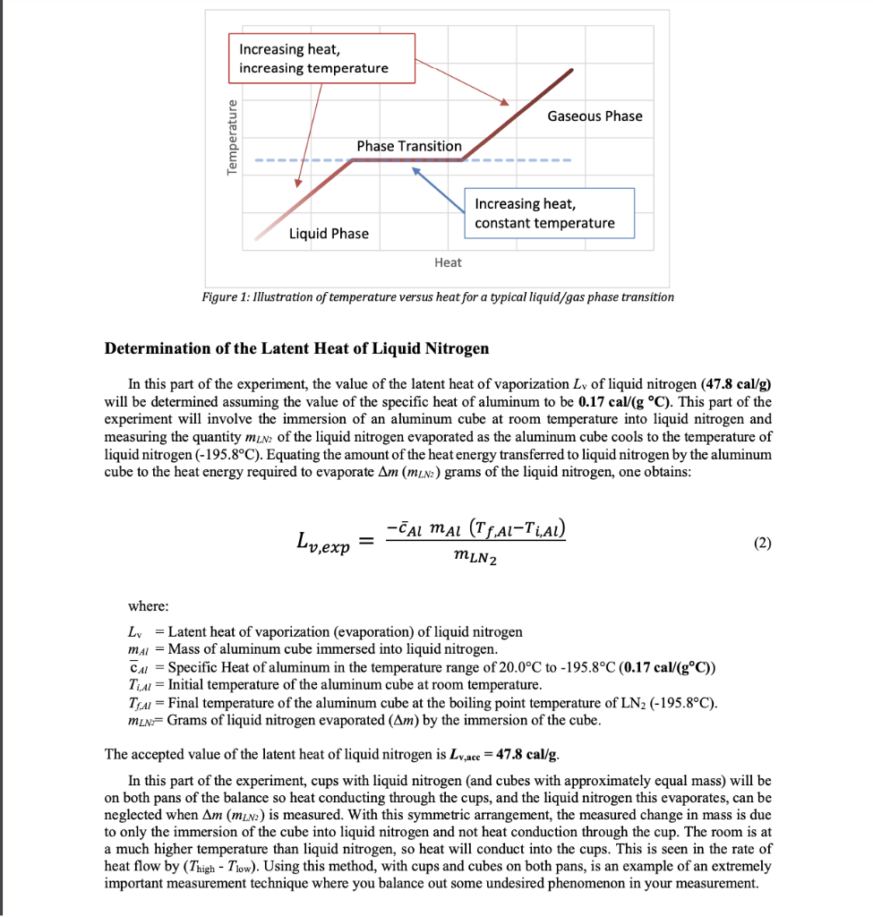 Solved Latent Heat of Vaporization of Liquid Nitrogen