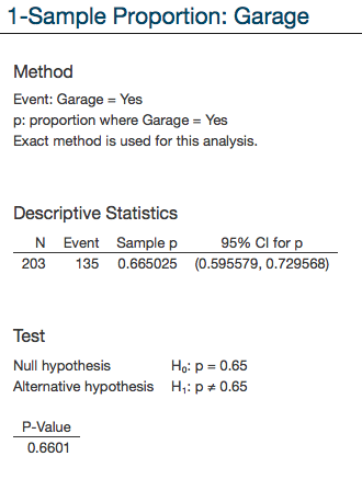 Solved 1-Sample Proportion: Garage Method Event: Garage = | Chegg.com