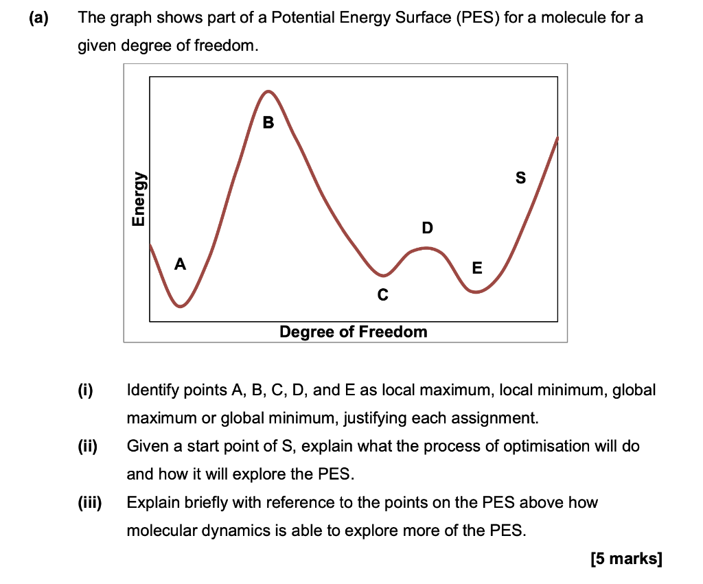 (a) The graph shows part of a Potential Energy Surface (PES) for a molecule for a given degree of freedom.
(i) Identify point