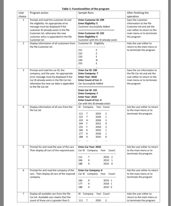 Solved ICS103 LabProject 172 Car Rental system BIN HADI