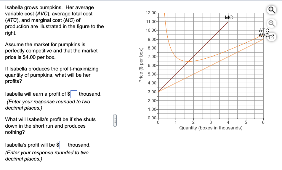 Solved The graph to the right depicts the demand for caffe | Chegg.com