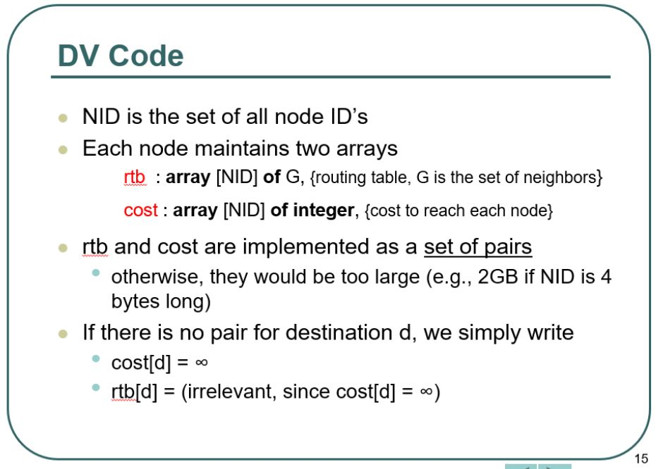 Path Vector Routing Pseudo Code a) Modify the distance-vector-routing pseudo-code | Chegg.com