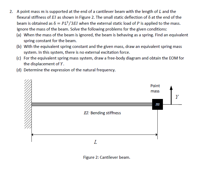 Solved A point mass m is supported at the end of a | Chegg.com