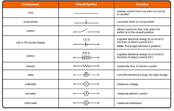 Solved Component Circuit Symbol Function wire passes current | Chegg.com