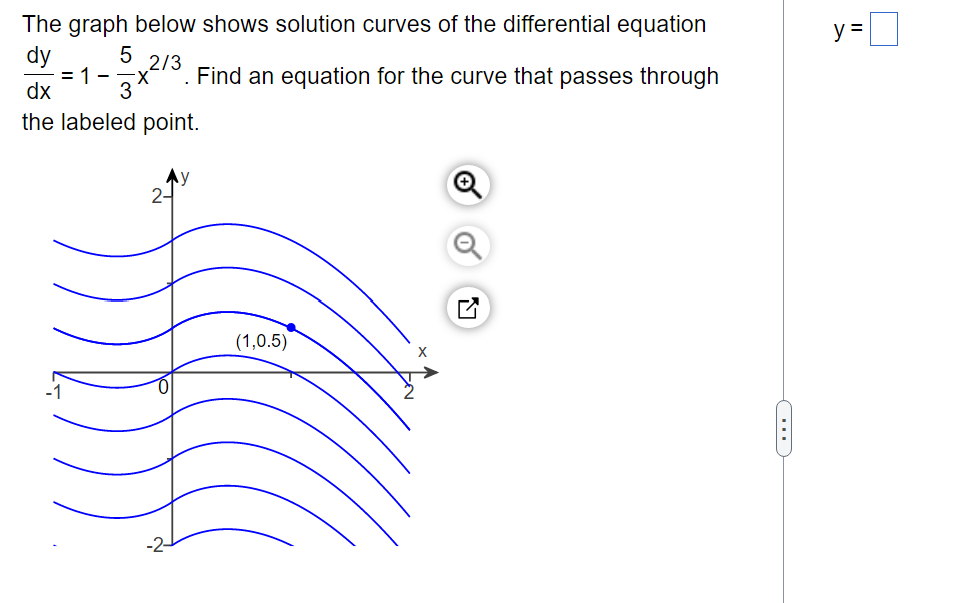 Solved The graph below shows solution curves of the | Chegg.com