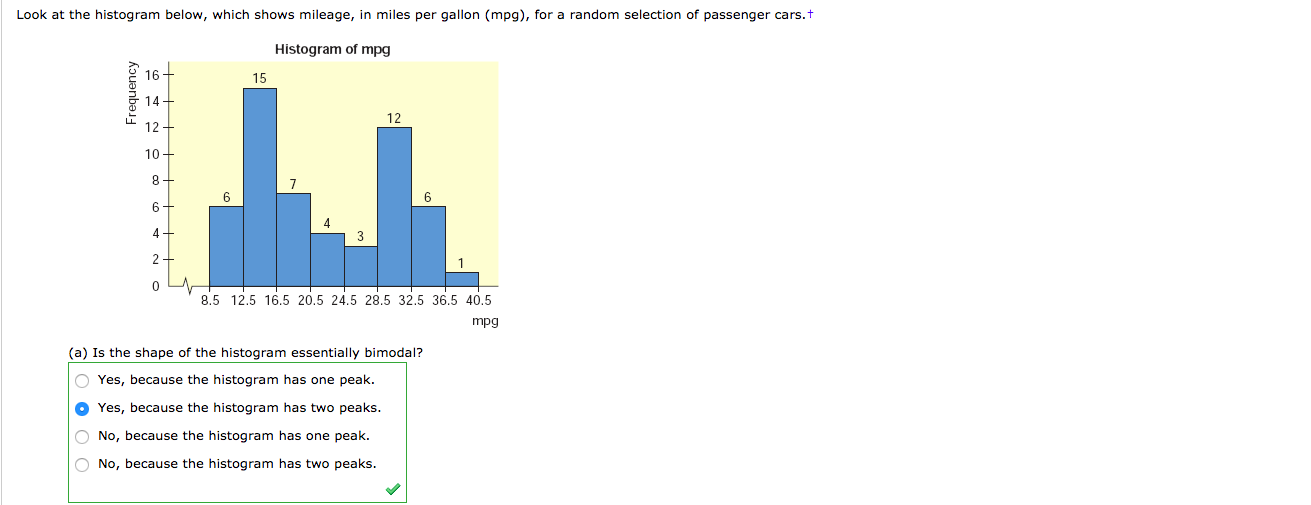 Solved Look at the histogram below, which shows mileage, in | Chegg.com