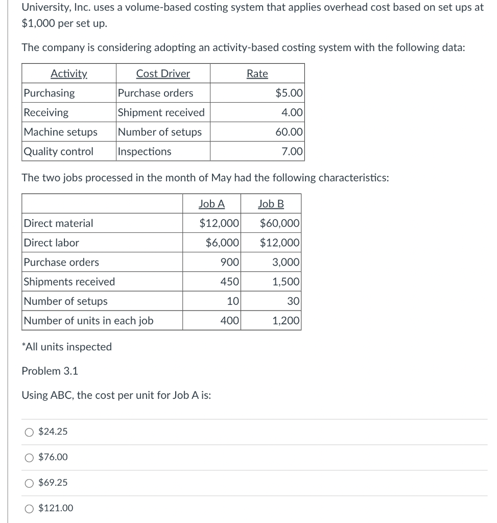 Solved University, Inc. uses a volumebased costing system