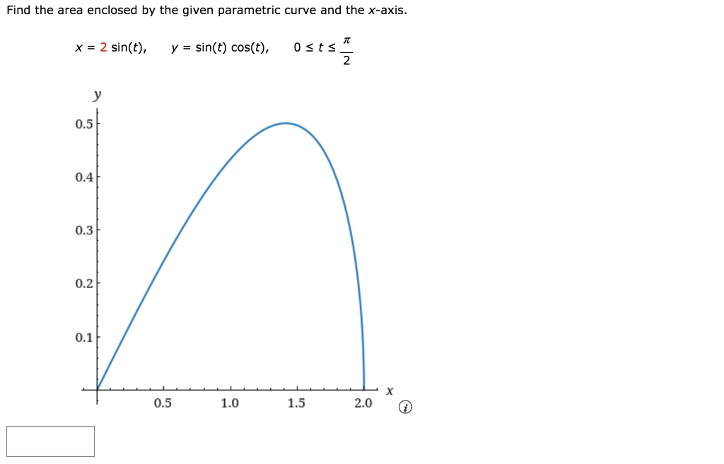 Solved Find the area enclosed by the given parametric curve