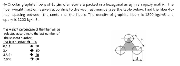 Solved 4 Circular Graphite Fibers Of 10 Um Diameter Are