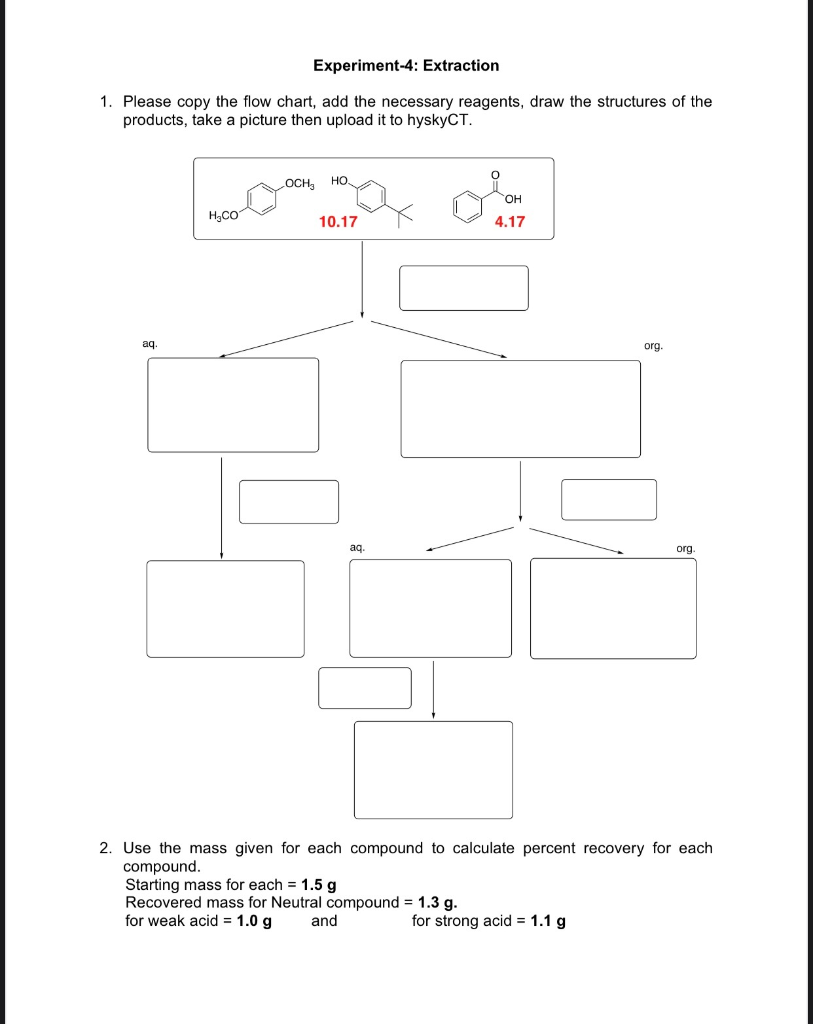 Complete The Following Flow Diagram For This Extraction Expe