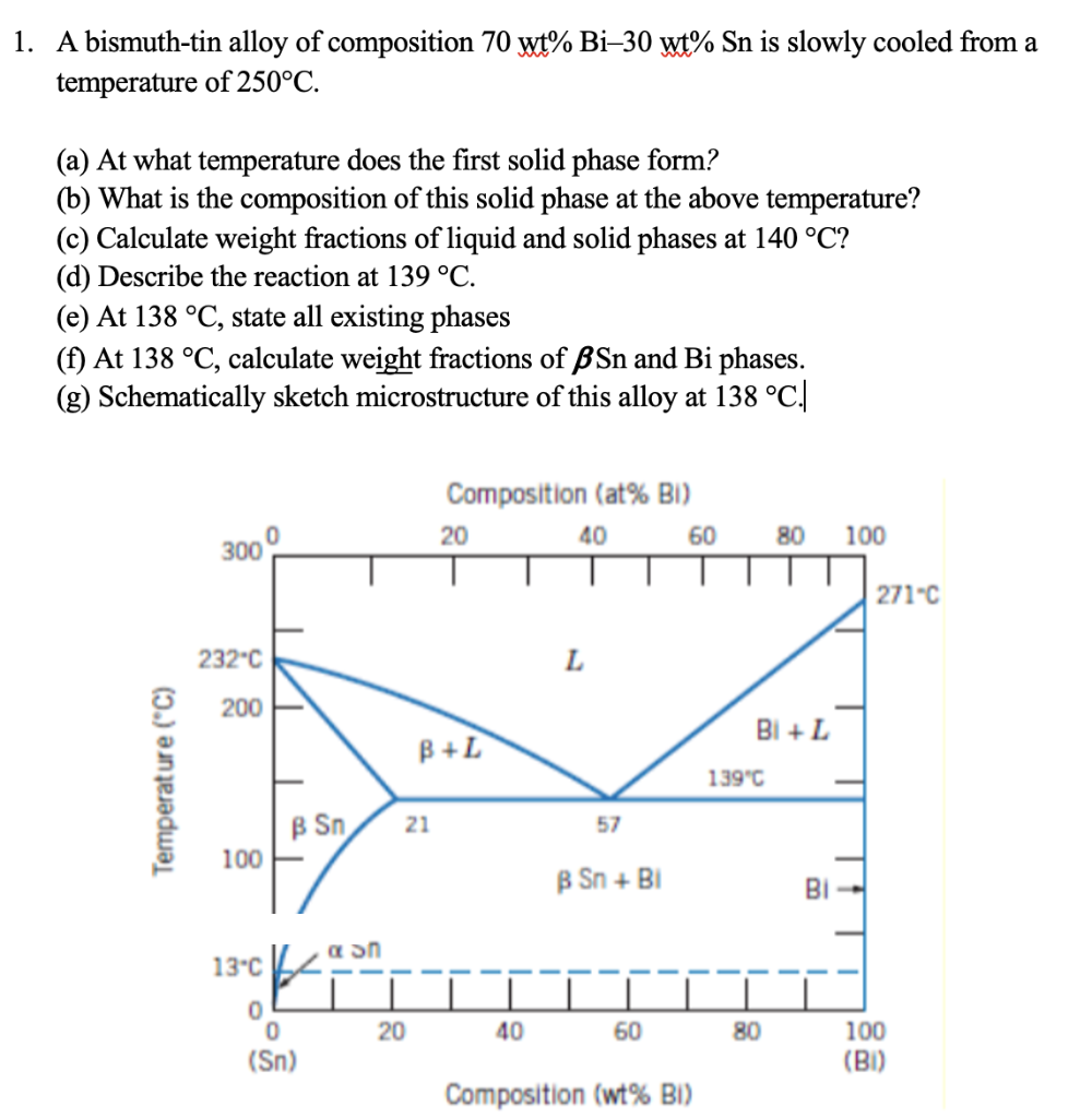 Solved 1. A bismuth-tin alloy of composition 70 wt% Bi–30 | Chegg.com