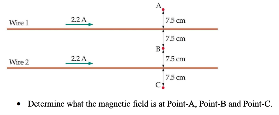Solved - Determine what the magnetic field is at Point-A, | Chegg.com