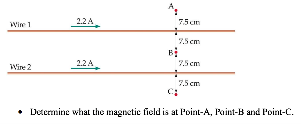 - Determine what the magnetic field is at Point-A, Point-B and Point-C.