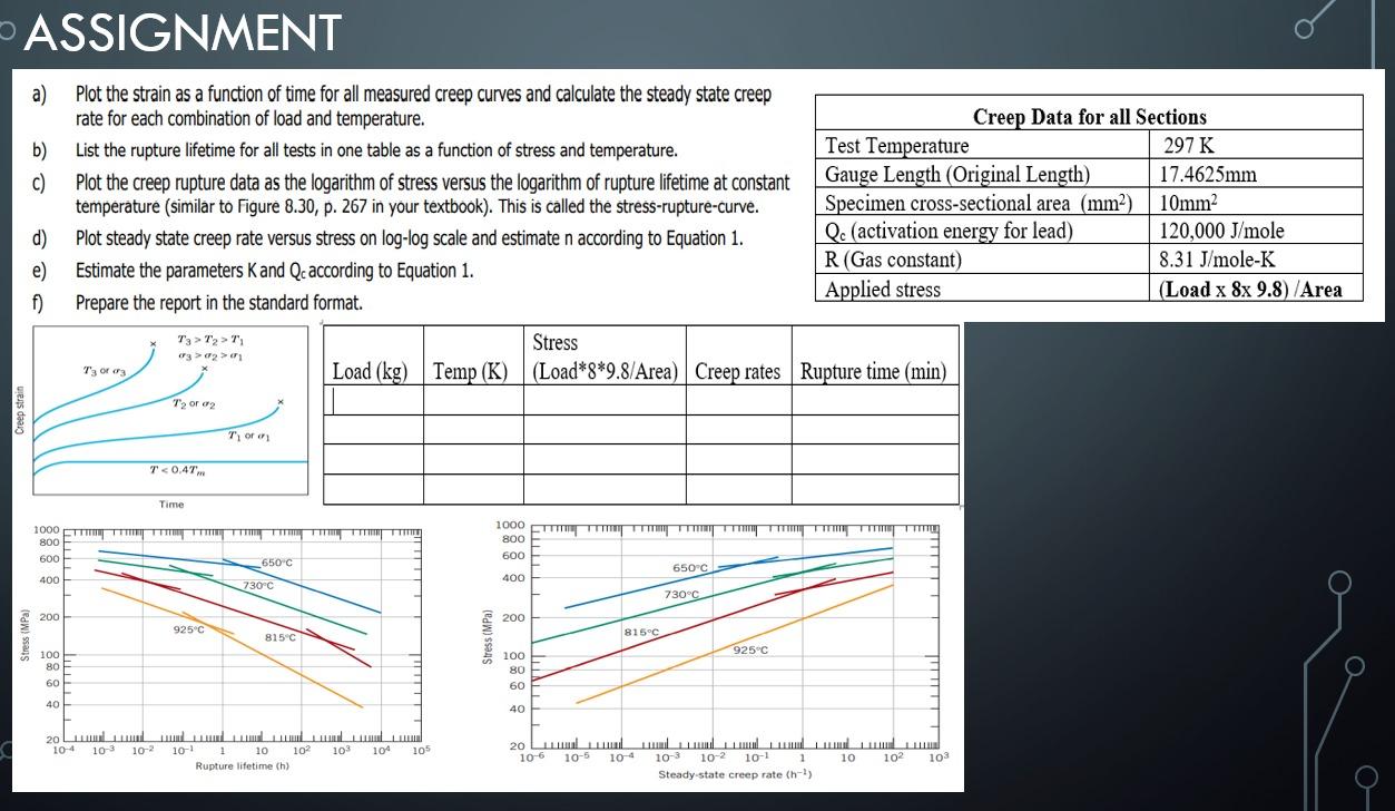 a) Plot the strain as a function of time for all | Chegg.com
