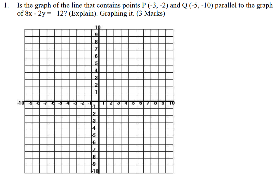 the graph of x minus 2 is a line parallel to the