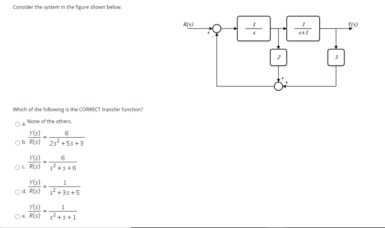 Solved Consider the system in the figure shown below. R(S) | Chegg.com