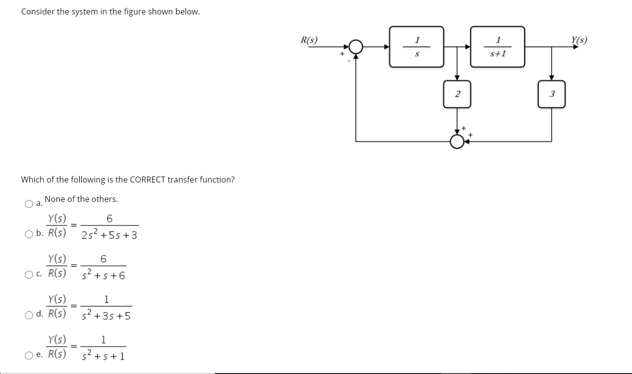 Solved Consider The System In The Figure Shown Below. R(S) | Chegg.com