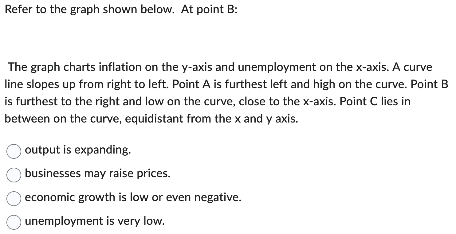 Solved Refer to the graph shown below. At point B:The graph | Chegg.com