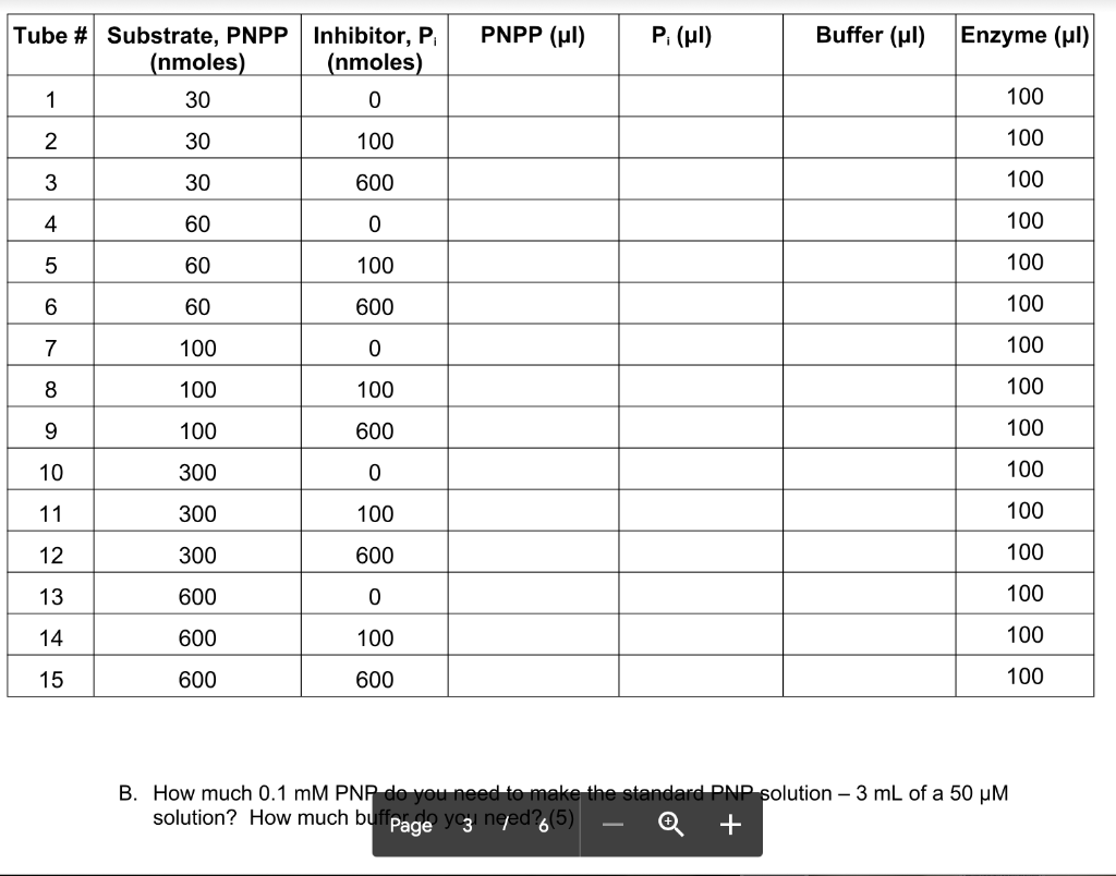 Solved Absorbance/min O nmole Pi 100 nmoles Pi 600 nmoles Pi | Chegg.com