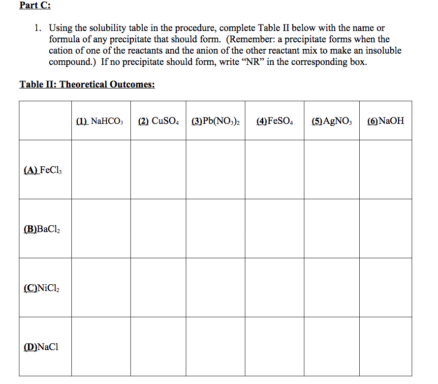 Solved Solve the table II, while using the information in | Chegg.com