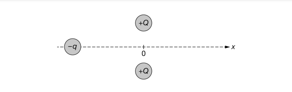 Solved +Q -9 X 0 +Q The figure shows a system of three | Chegg.com