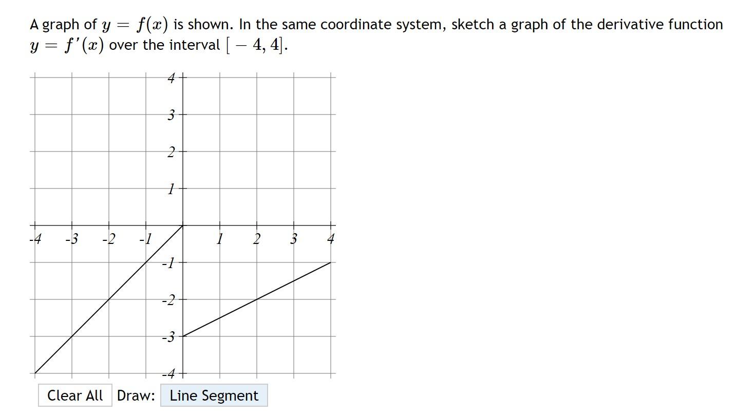 Solved A graph of y = f(x) is shown. In the same coordinate | Chegg.com