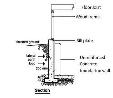 Solved Consider the foundation wall section shown below. | Chegg.com