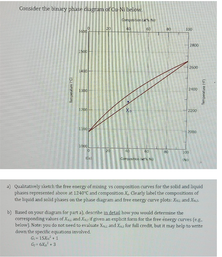 Solved Consider the binary phase diagram of Cu-Ni below. | Chegg.com