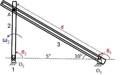 Solved For the mechanism shown, link 2 is rotating at a | Chegg.com