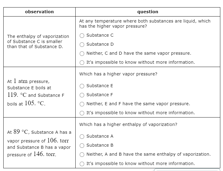 solved-observation-question-the-enthalpy-of-vaporization-of-chegg