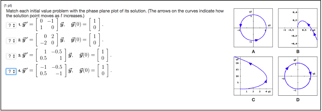 Solved Match Each Initial Value Problem With The Phase Plane | Chegg.com