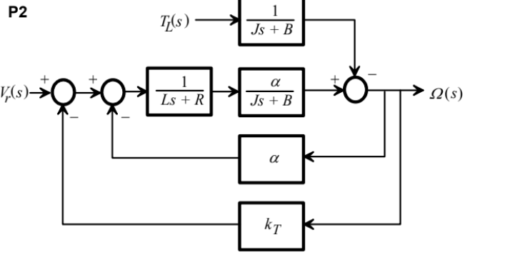 The block diagram of a system designed to control | Chegg.com