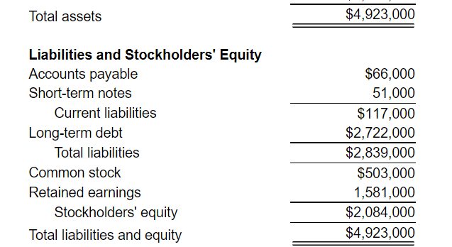 solved-effect-of-net-income-on-a-firm-s-balance-sheet-conrad-chegg