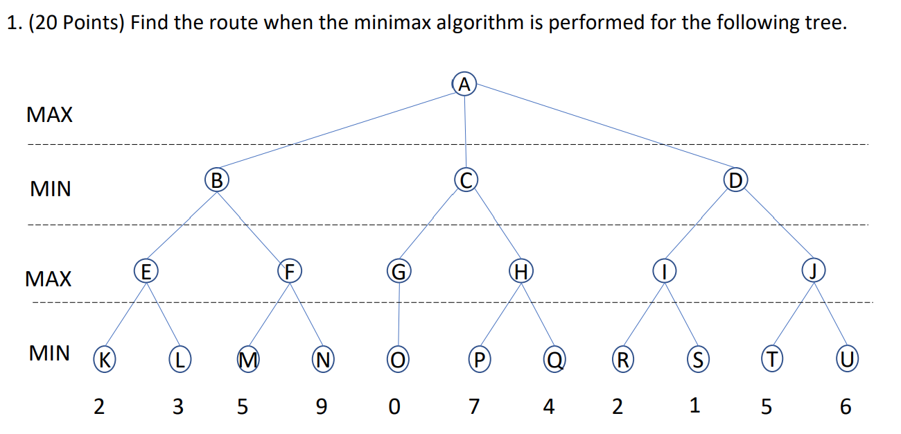 Solved 1. (20 points) Find the route when the minimax | Chegg.com