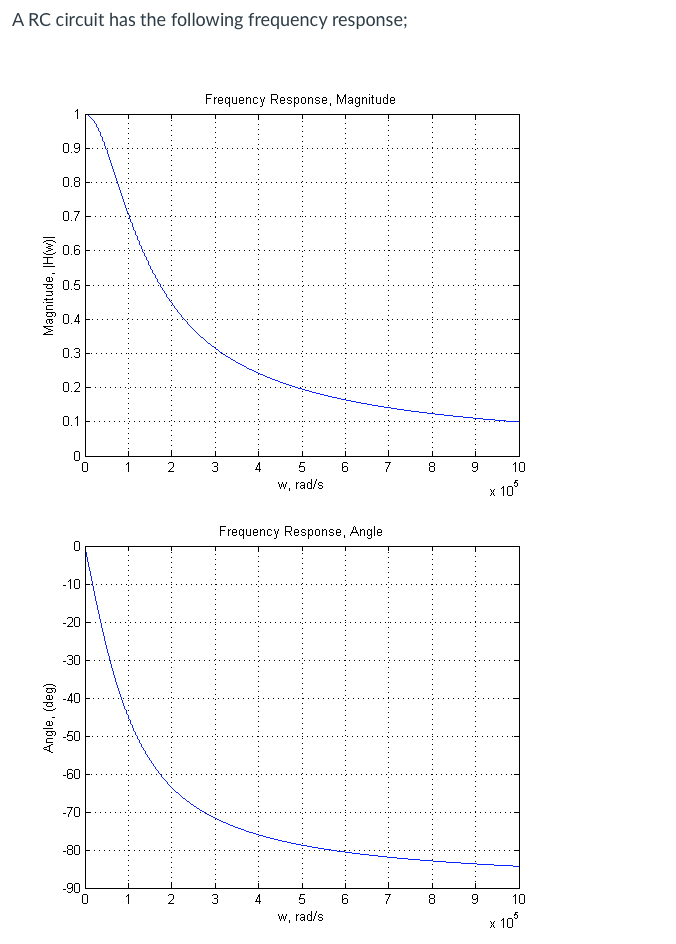 frequency response of rc circuit experiment