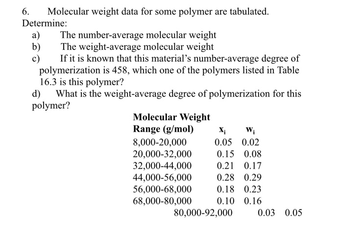 solved-molecular-weight-data-for-some-polymer-are-tabulated-chegg