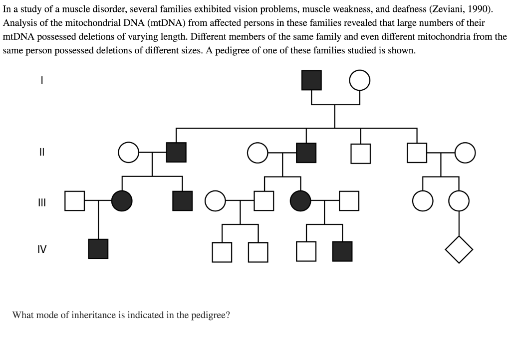 Solved In a study of a muscle disorder, several families | Chegg.com
