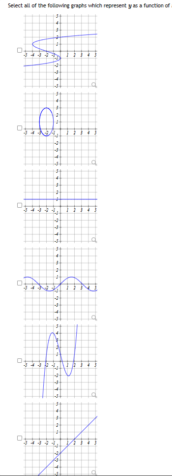 Solved Select all of the following graphs which represent y | Chegg.com
