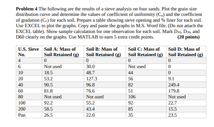 Solved Problem 4 The following are the results of a sieve | Chegg.com