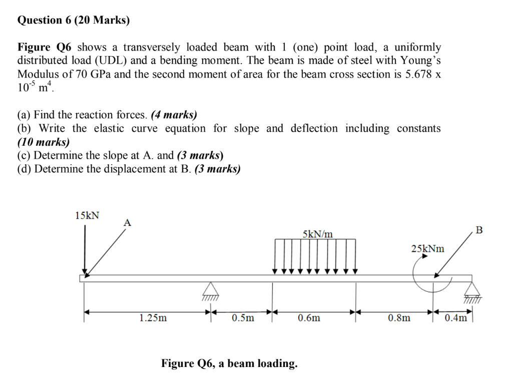 Figure Q6 shows a transversely loaded beam with 1 | Chegg.com
