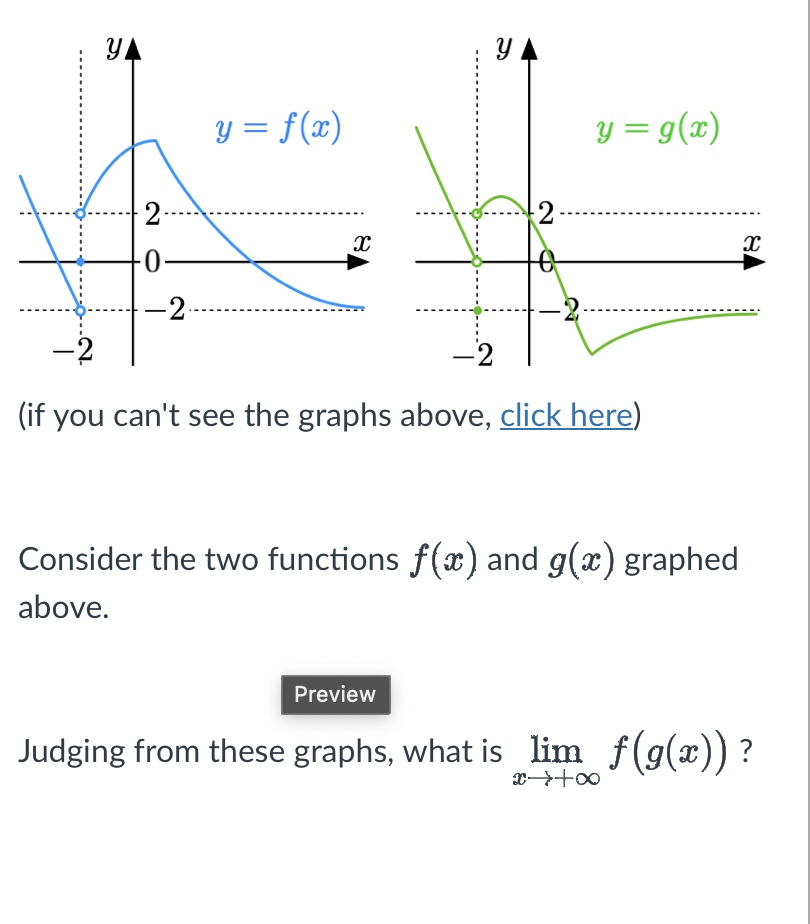 Solved (if you can't see the graphs above, click here) | Chegg.com