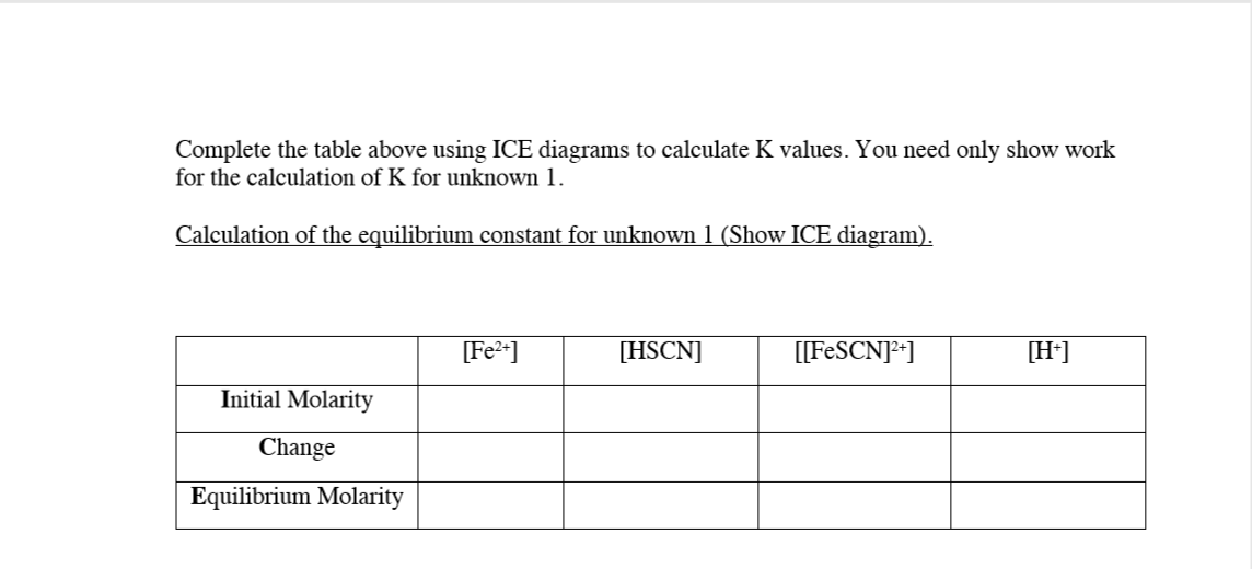 Data Calibration curve Solution 2 3 4 [FeSCN2+) 0.40