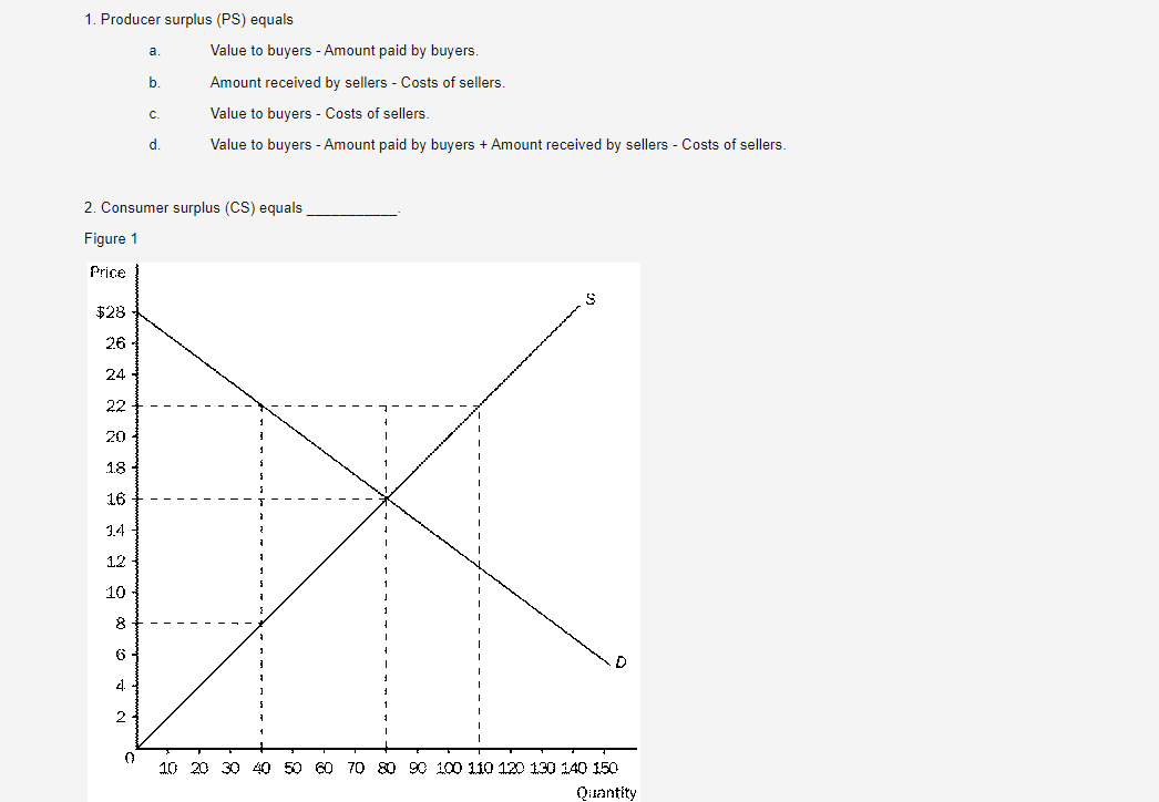 Solved a 1. Producer surplus (PS) equals Value to buyers