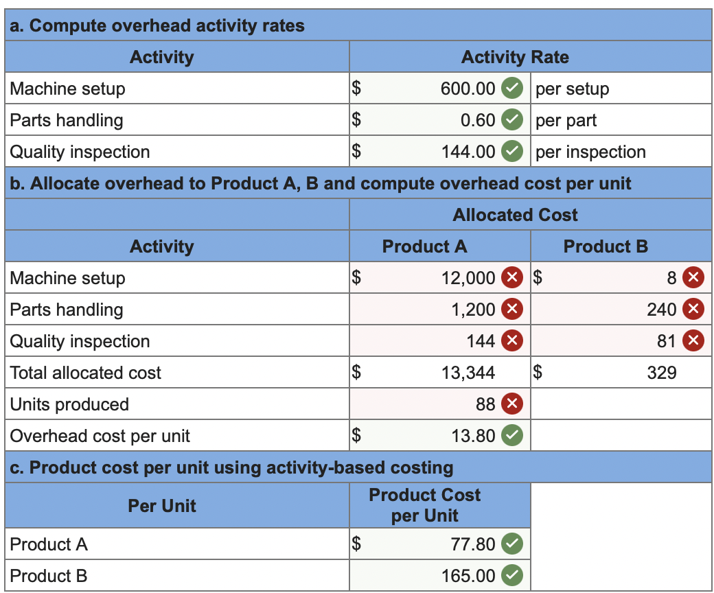 solved-consider-the-following-data-for-two-products-of-chegg