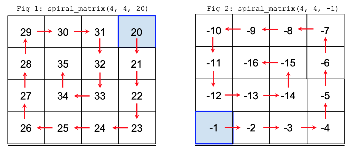 Solved PYTHON def spiral_matrix(rows: int, cols: int, | Chegg.com