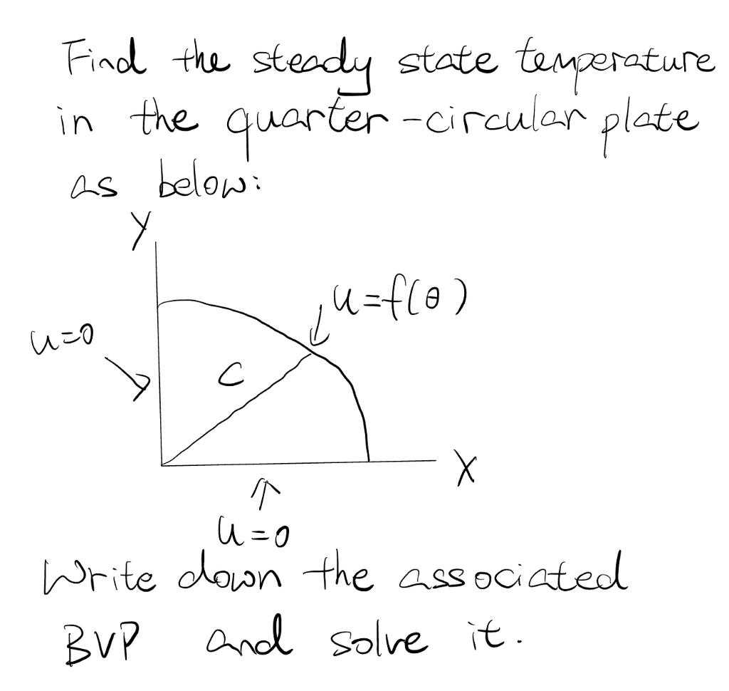 Solved Find the steady state temperature in the | Chegg.com